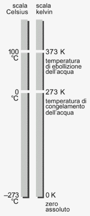 scale di temperatura
